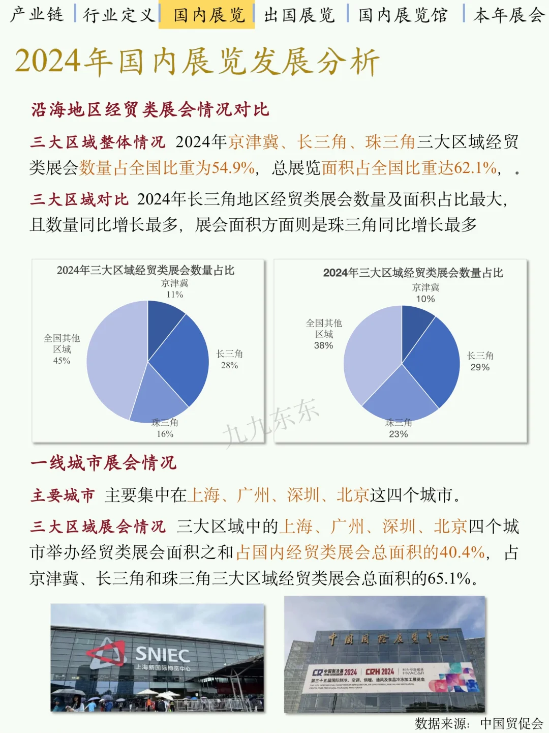 会展行业你真的懂吗？｜NO.44会展经济剖析