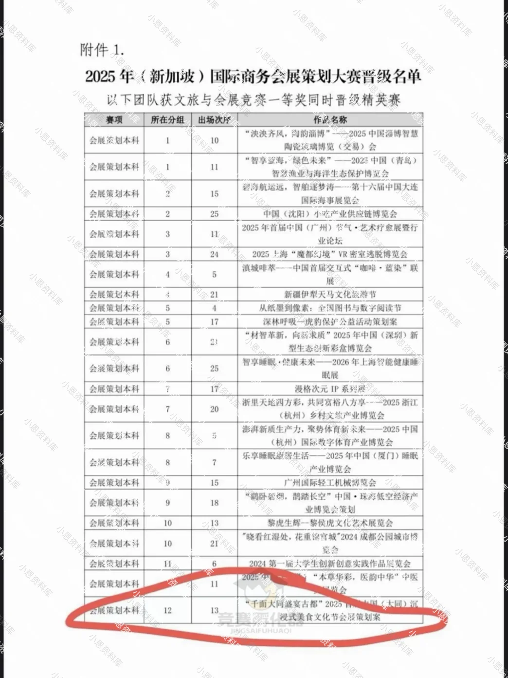 商挑文旅与会展 会展项目策划-精英赛国一