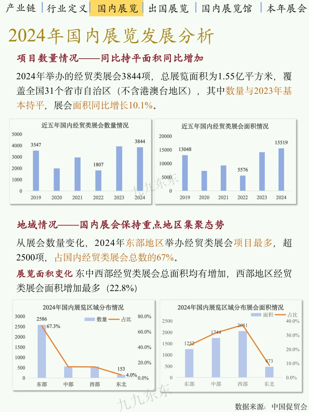 会展行业你真的懂吗？｜NO.44会展经济剖析