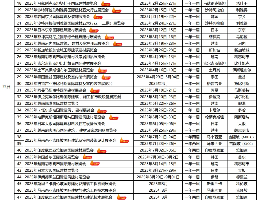 走！一起去国外参展，欢迎来咨询呀，建材篇
