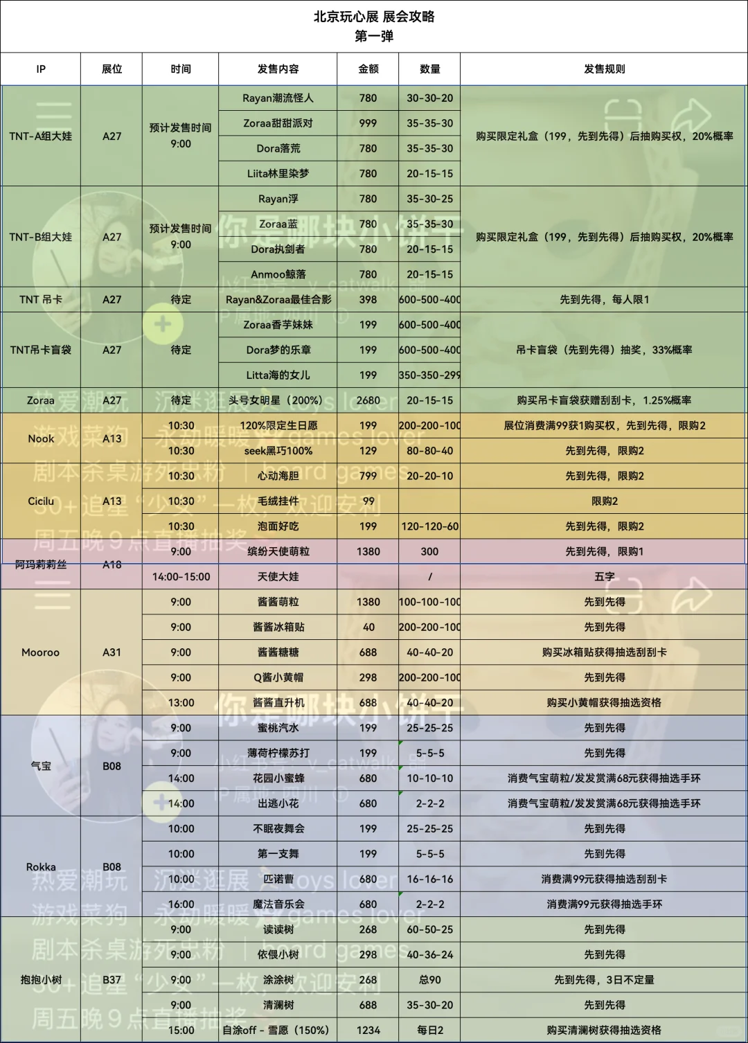 北京玩心展·展会攻略（第一弹）