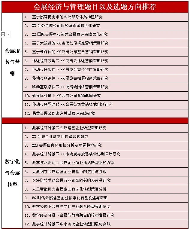 会展经济与管理专业十大选题方向➕题目推荐