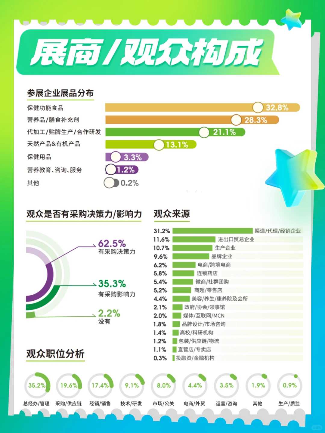 免费领票中? HNC健康营养展亮点速览！