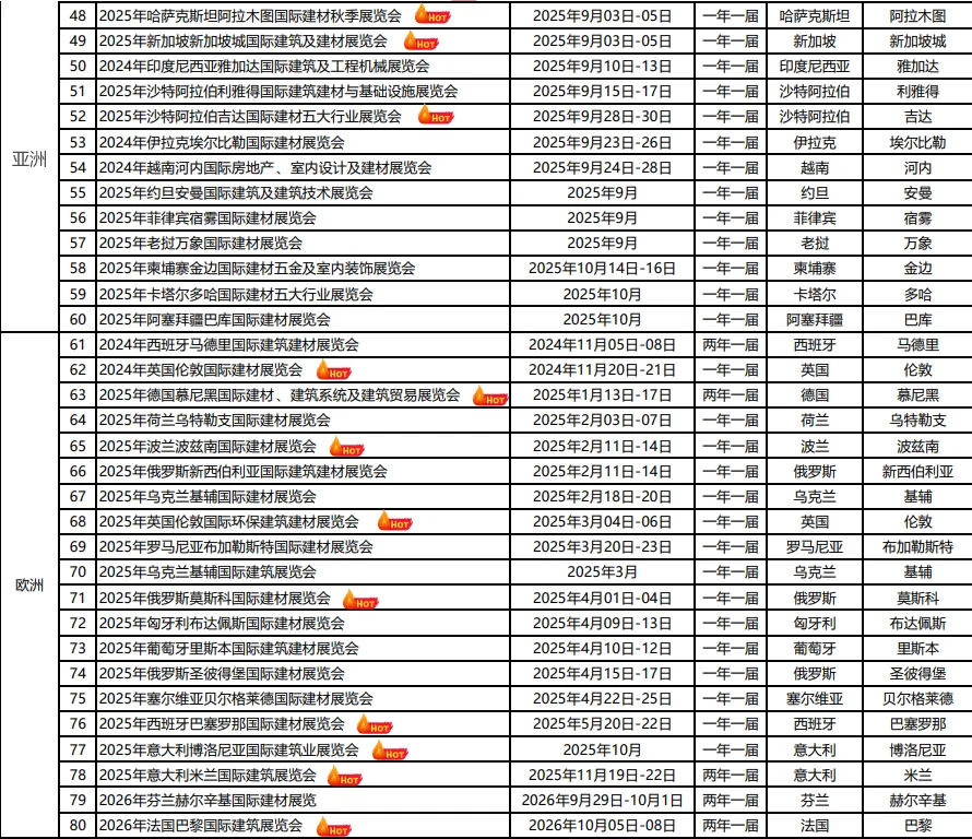 走！一起去国外参展，欢迎来咨询呀，建材篇