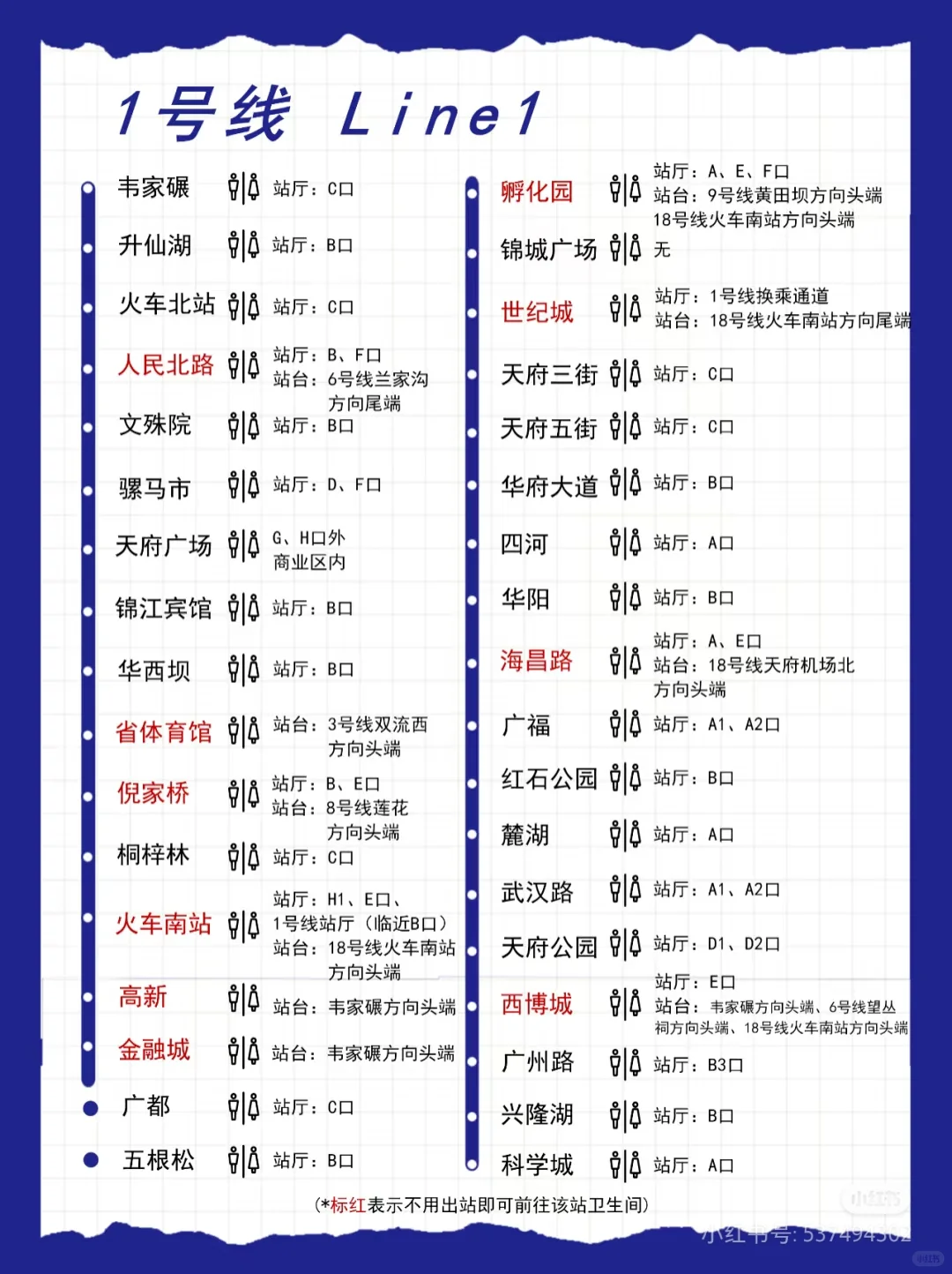 成都CD从入门到入土，3000字+配图介绍