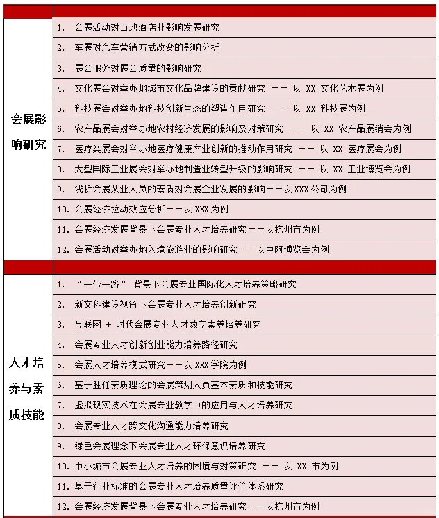 会展经济与管理专业十大选题方向➕题目推荐