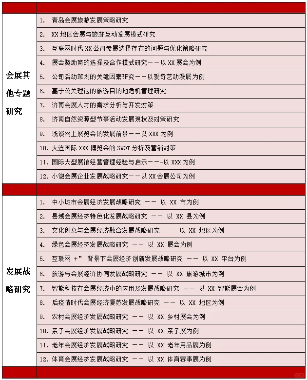 会展经济与管理专业十大选题方向➕题目推荐