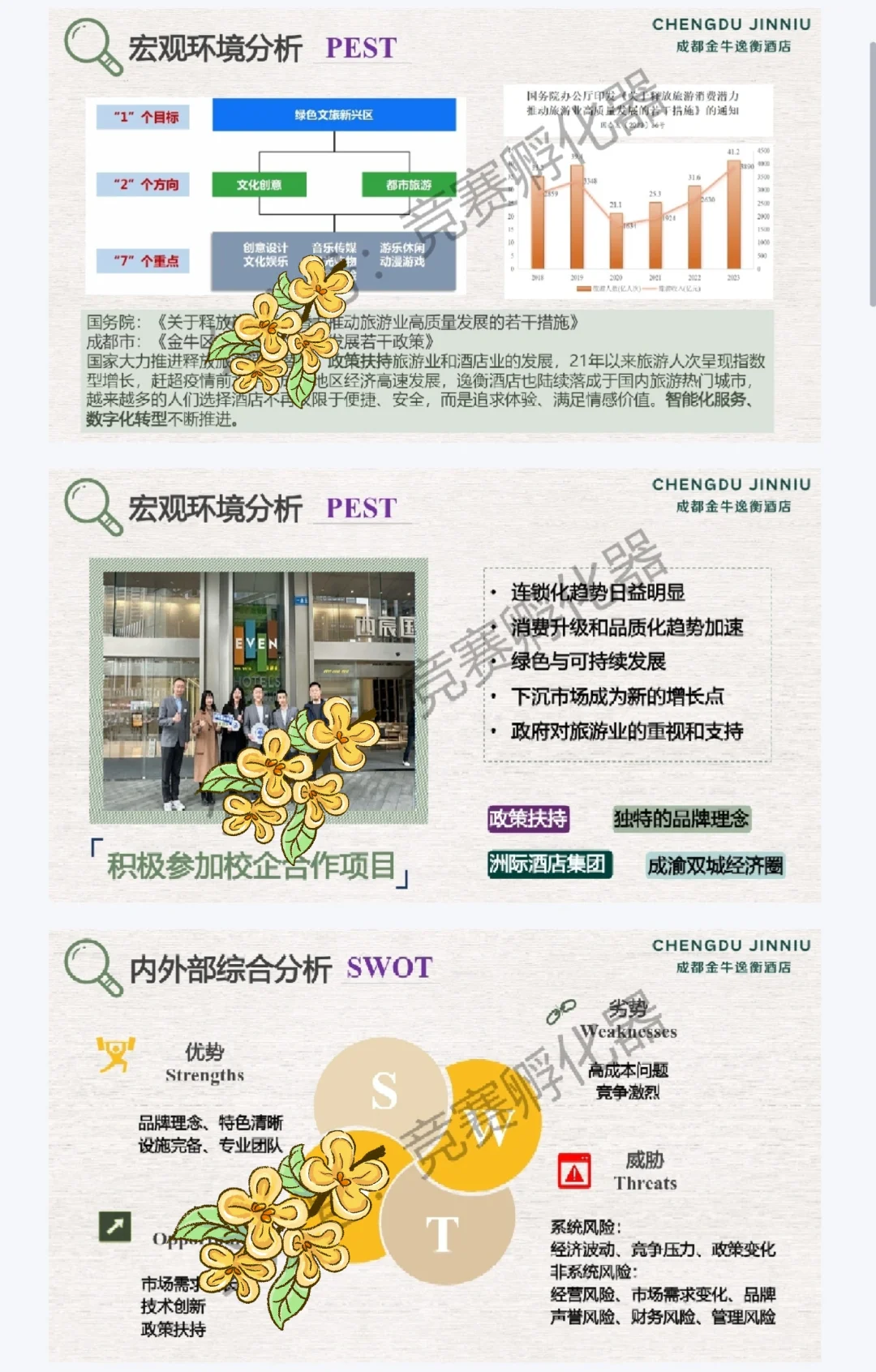 文旅与会展｜酒店项目策划国一作品?