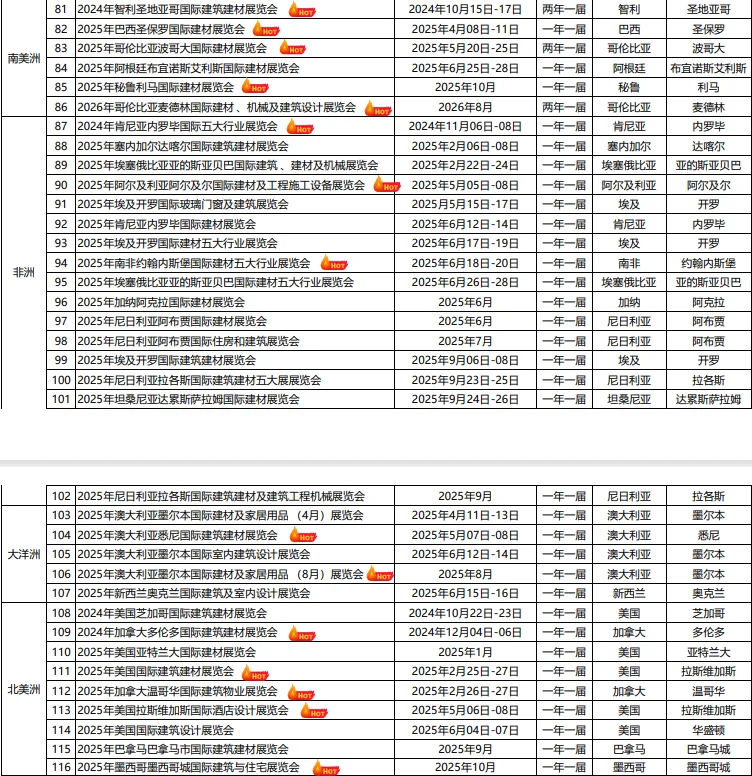 走！一起去国外参展，欢迎来咨询呀，建材篇