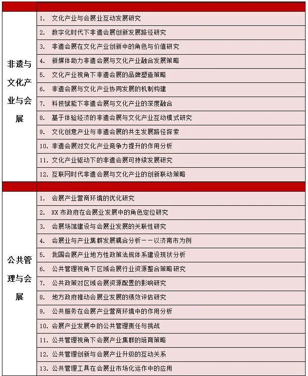 会展经济与管理专业十大选题方向➕题目推荐