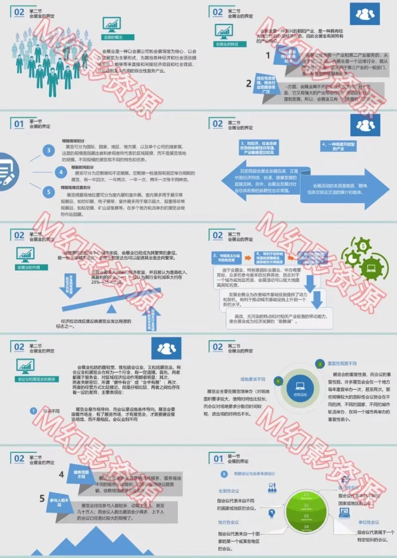 LZ222会展管理概论（第二版）教学课件PPT