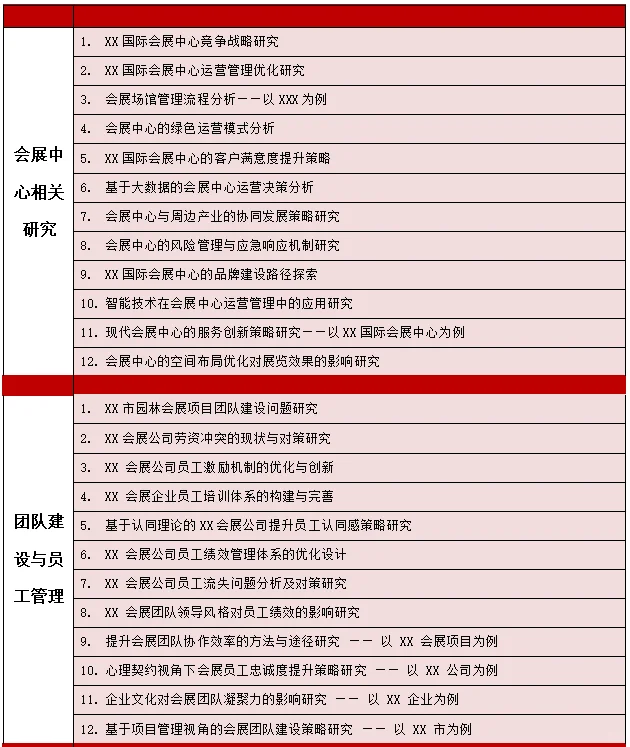 会展经济与管理专业十大选题方向➕题目推荐