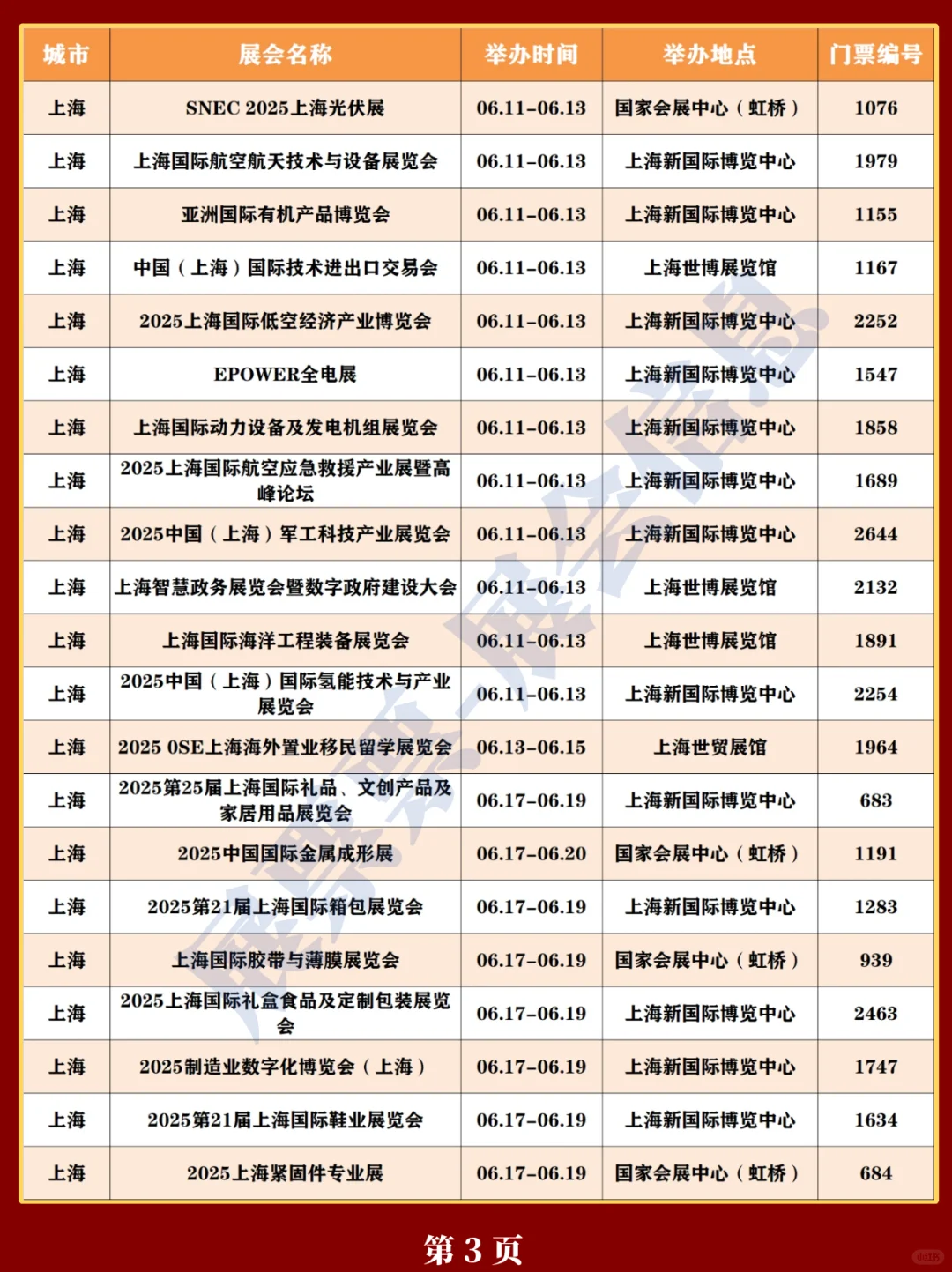 新❗上海2025年展会排期一览表（520更新）