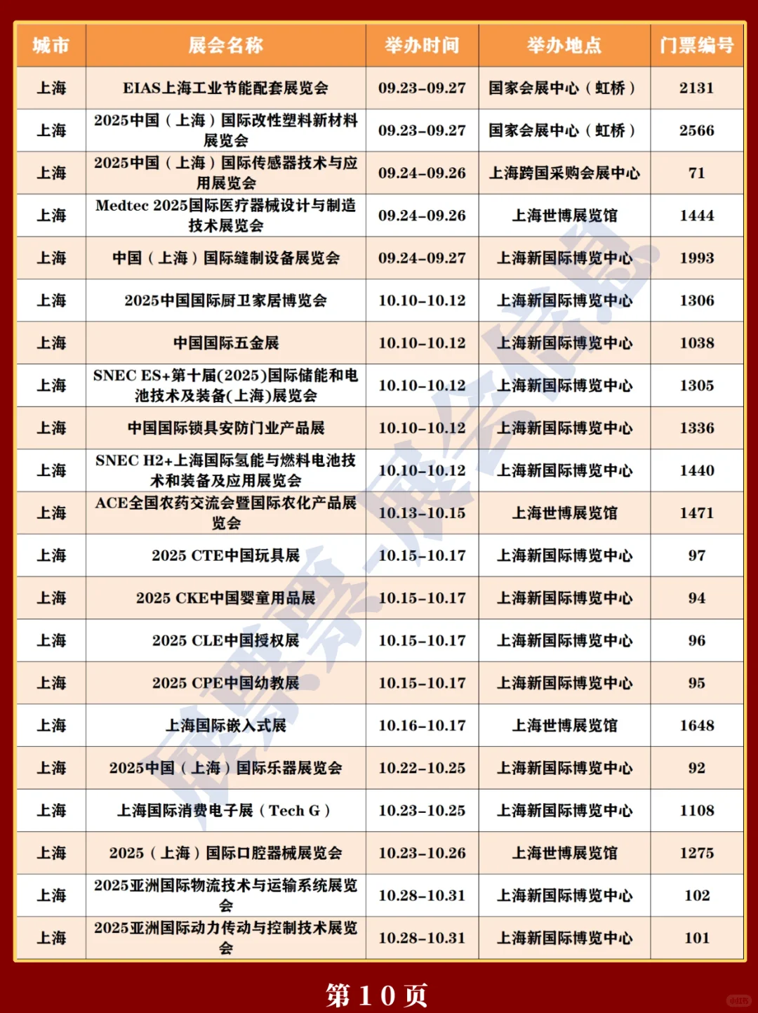 新❗上海2025年展会排期一览表（520更新）
