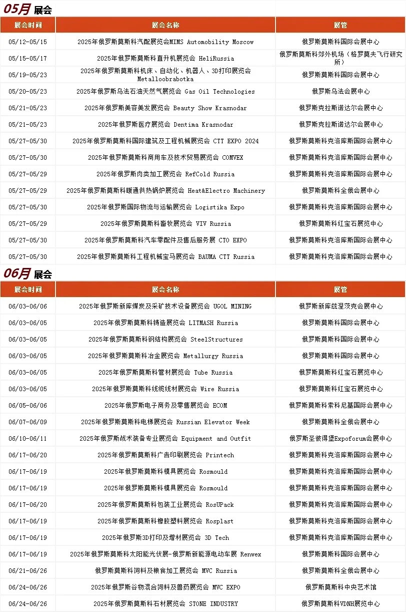 莫斯科5-6月展会详细信息