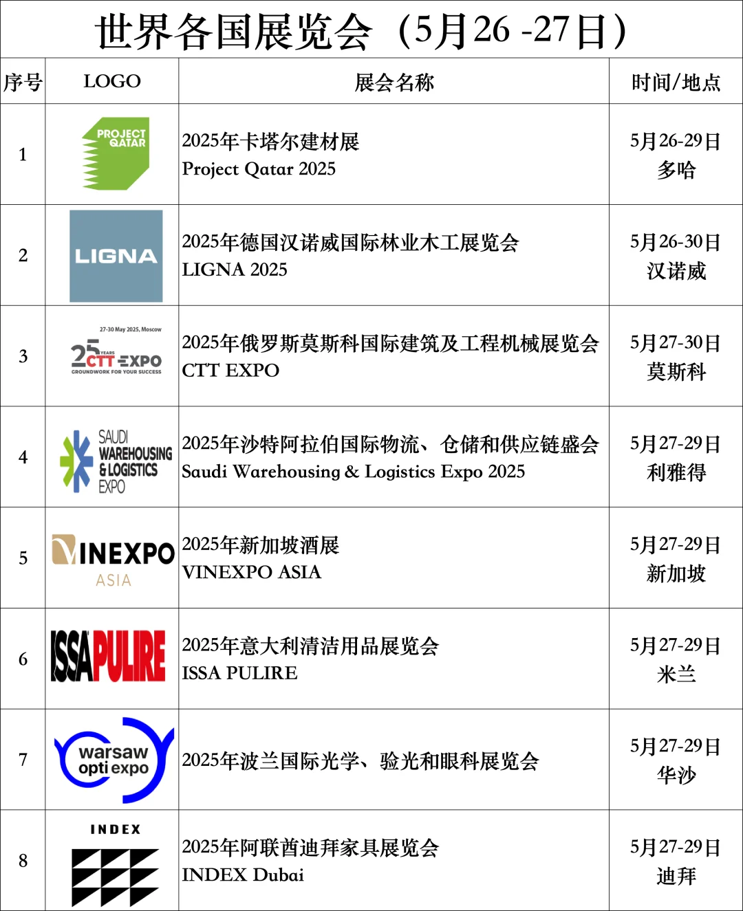 【展会汇总】5月26-28日世界各国展览会