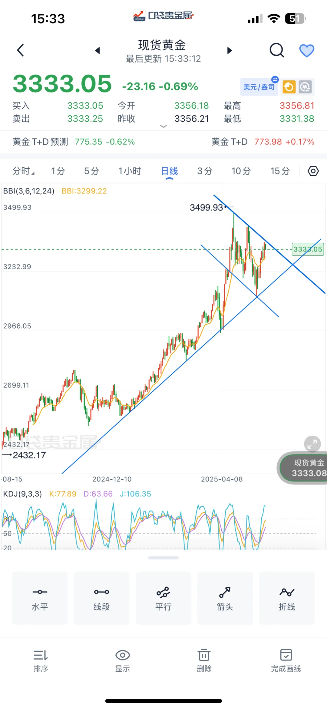 周末看展,周一“淘金”!都不耽误!
