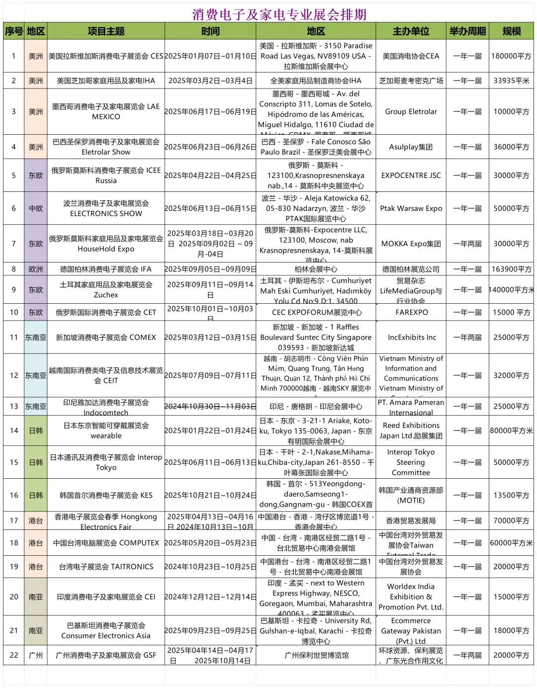 消费电子及家电专业展会排期