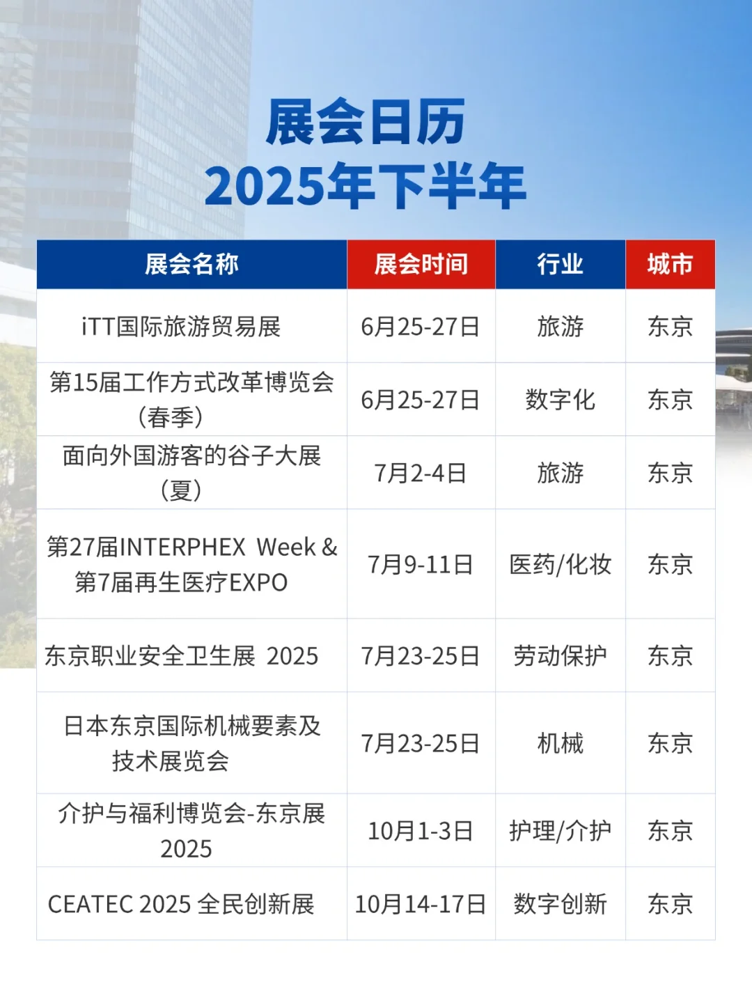 2025下半年日本展会信息预告