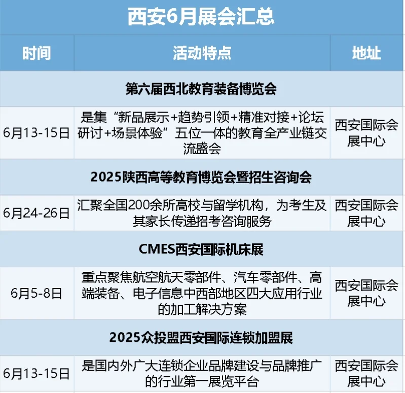 2025西安6月展会大盘点来啦！?