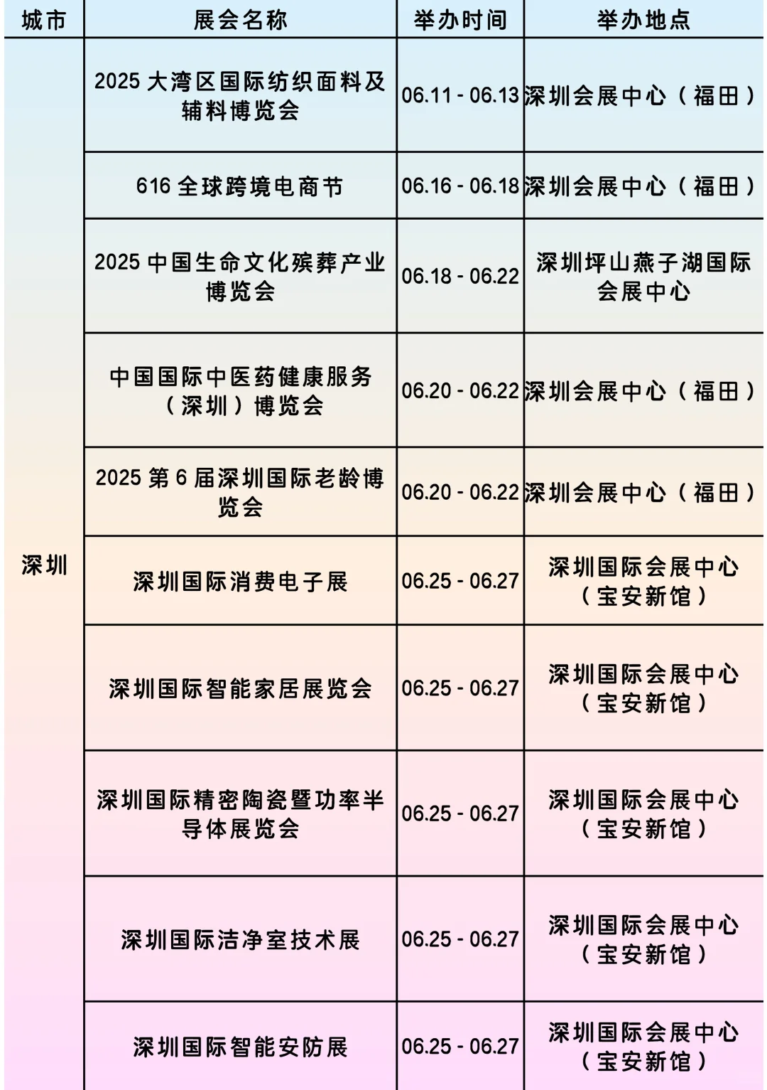 【快人一步】 2025深圳 5-7 月展会攻略来啦
