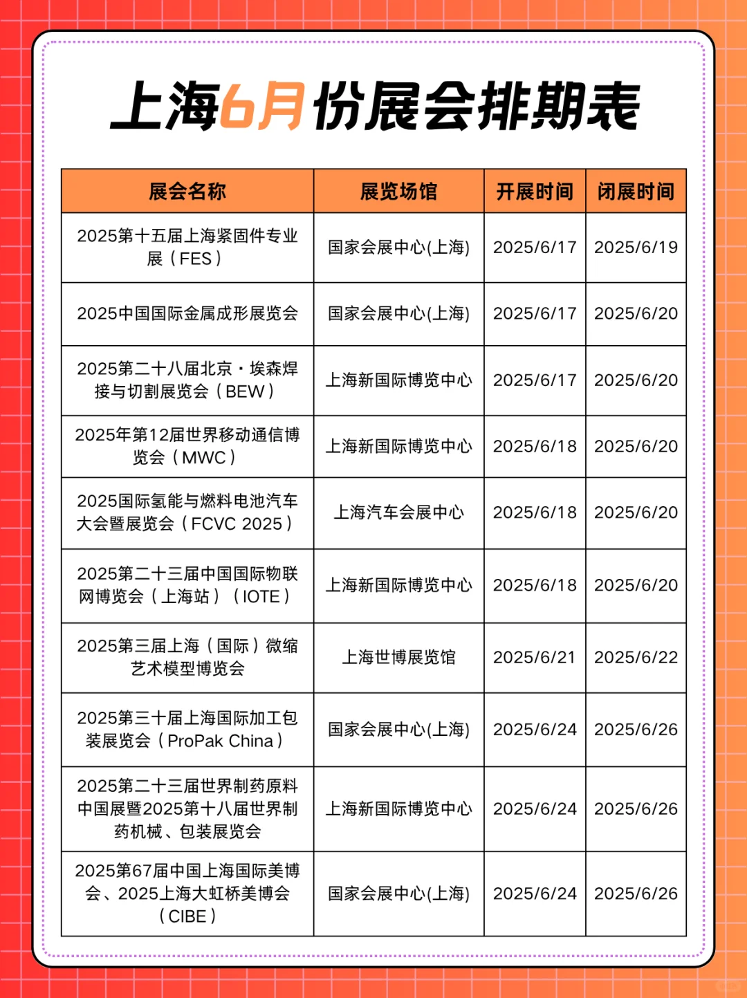 2025上海6月份展会排期表