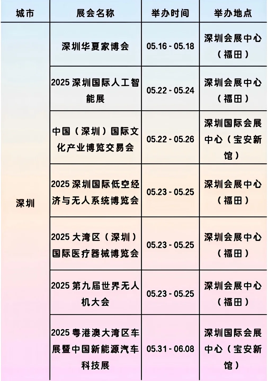 【快人一步】 2025深圳 5-7 月展会攻略来啦