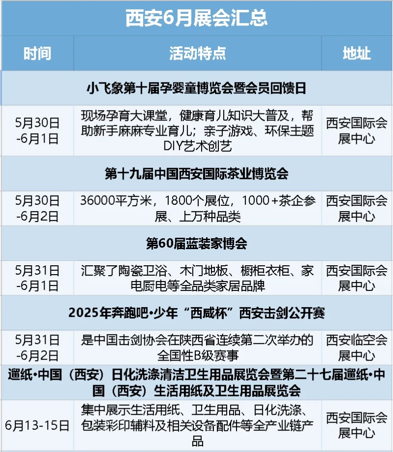 2025西安6月展会大盘点来啦！?