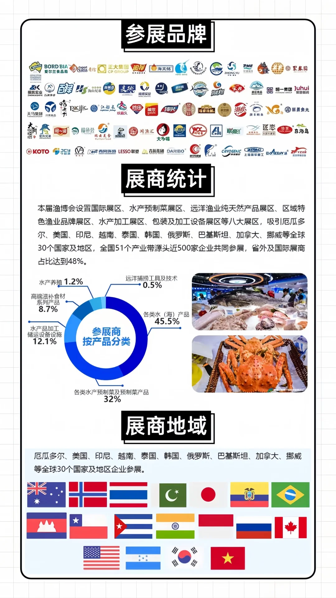 6月13日开展?福州渔博会?免费领门票