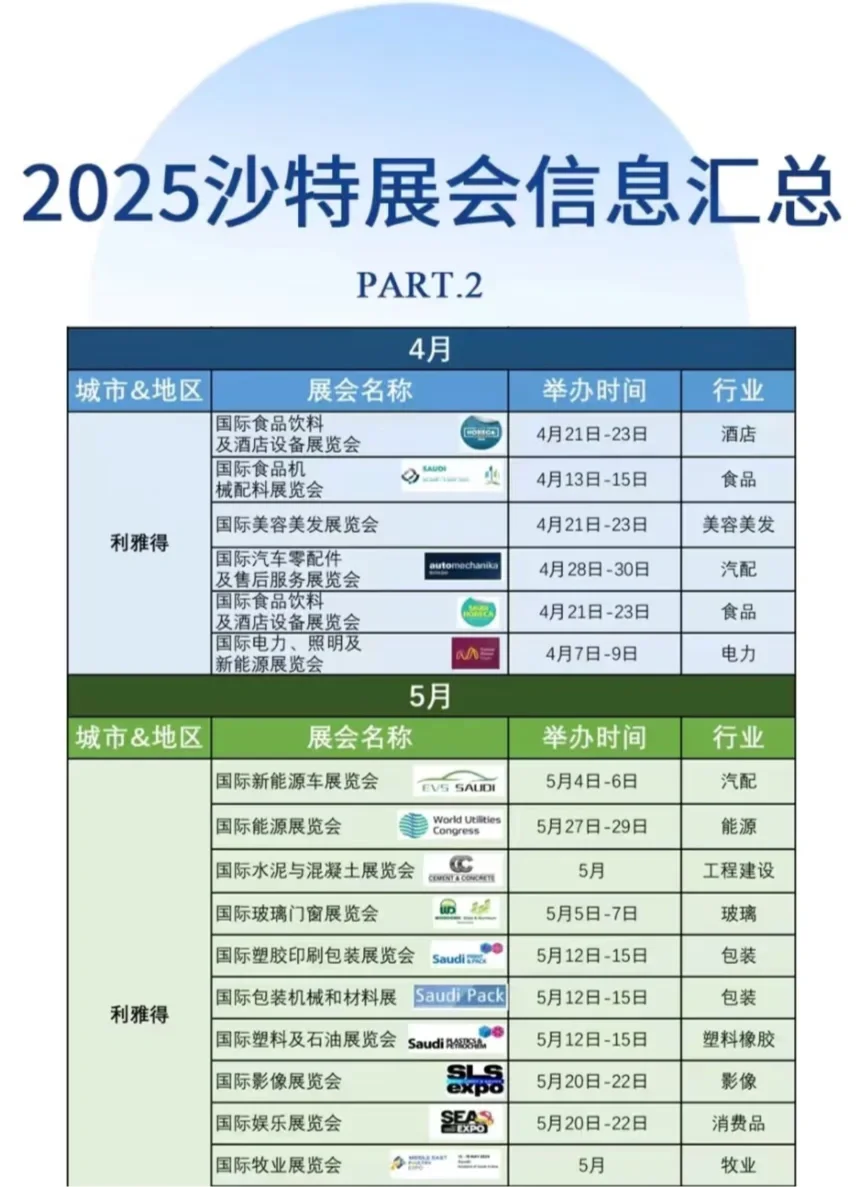 沙特利雅得4月份5月份展会