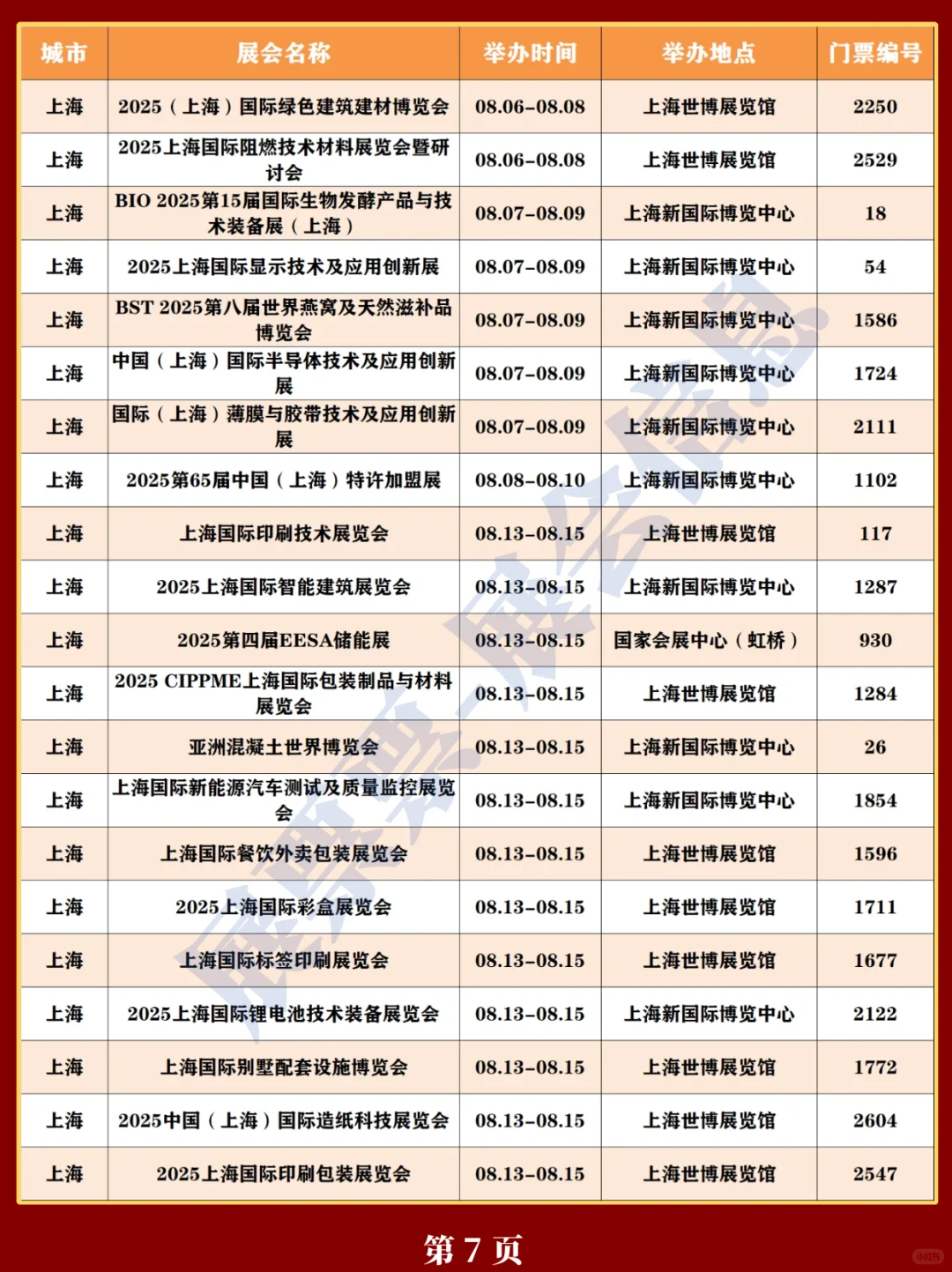 新❗上海2025年展会排期一览表（520更新）