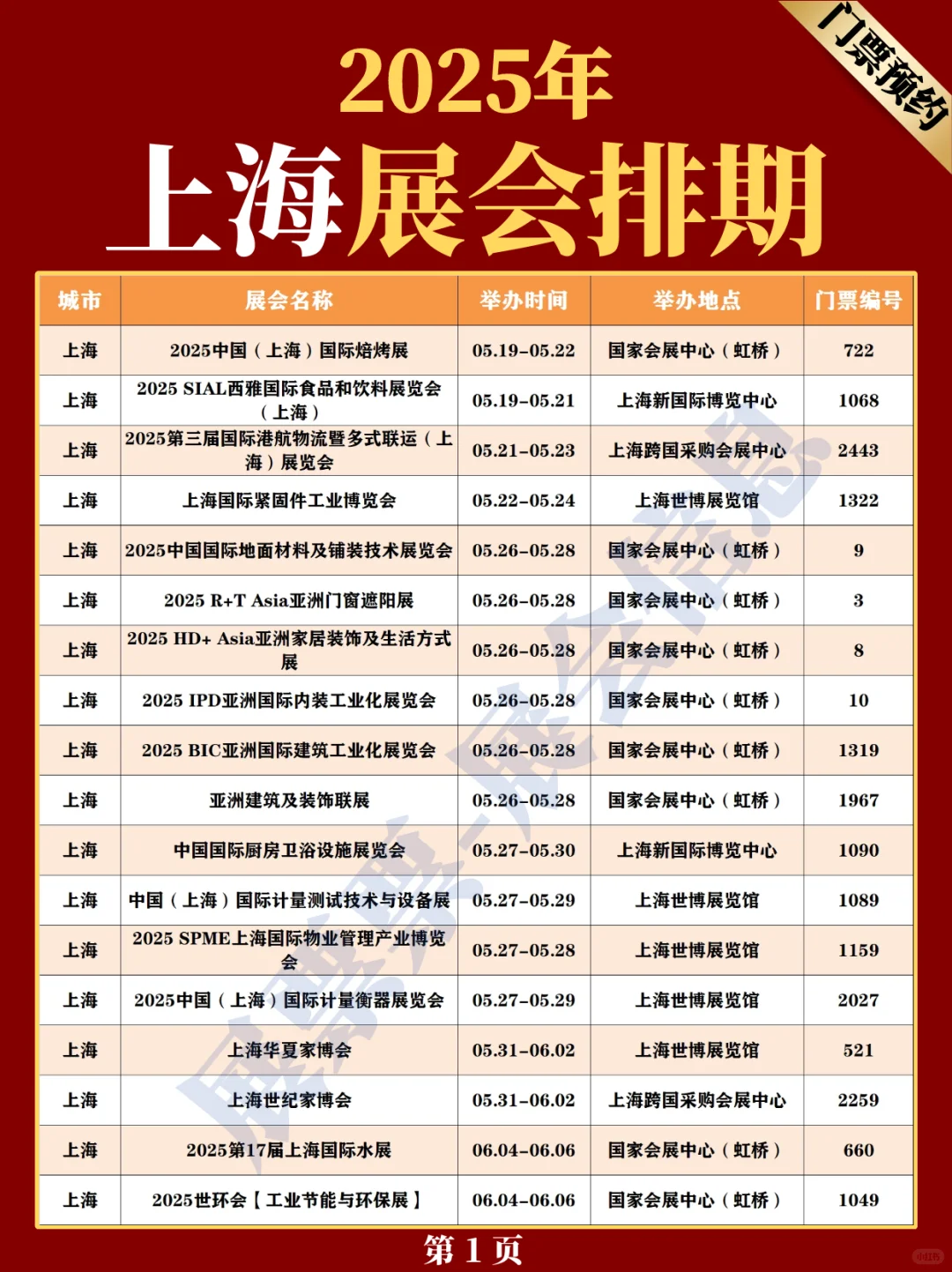 新❗上海2025年展会排期一览表（520更新）