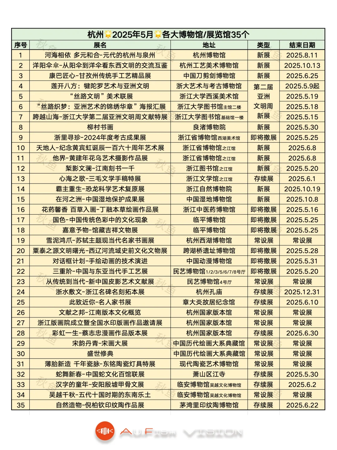杭州5月看展❤️98个免费展览合集