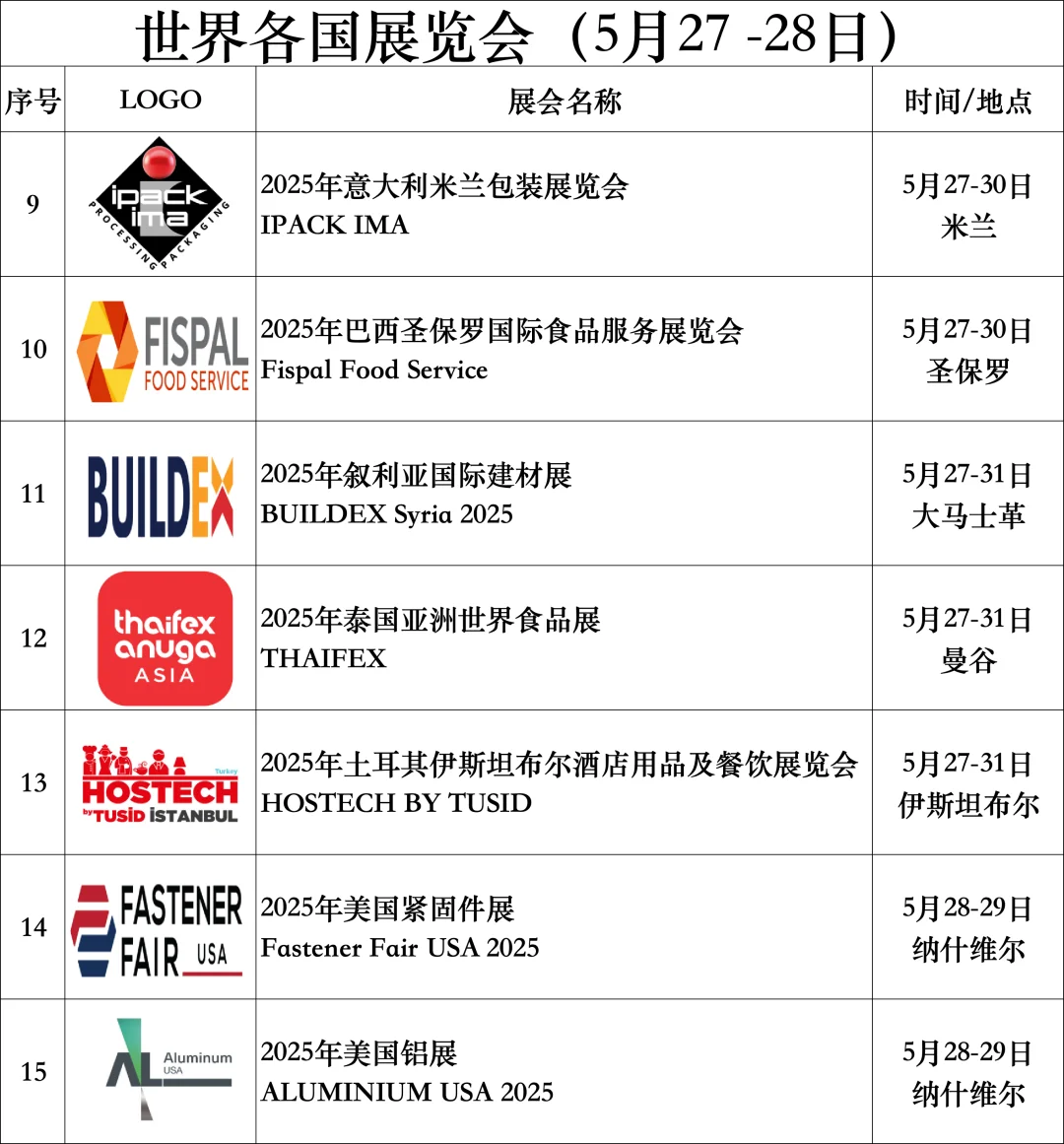 【展会汇总】5月26-28日世界各国展览会
