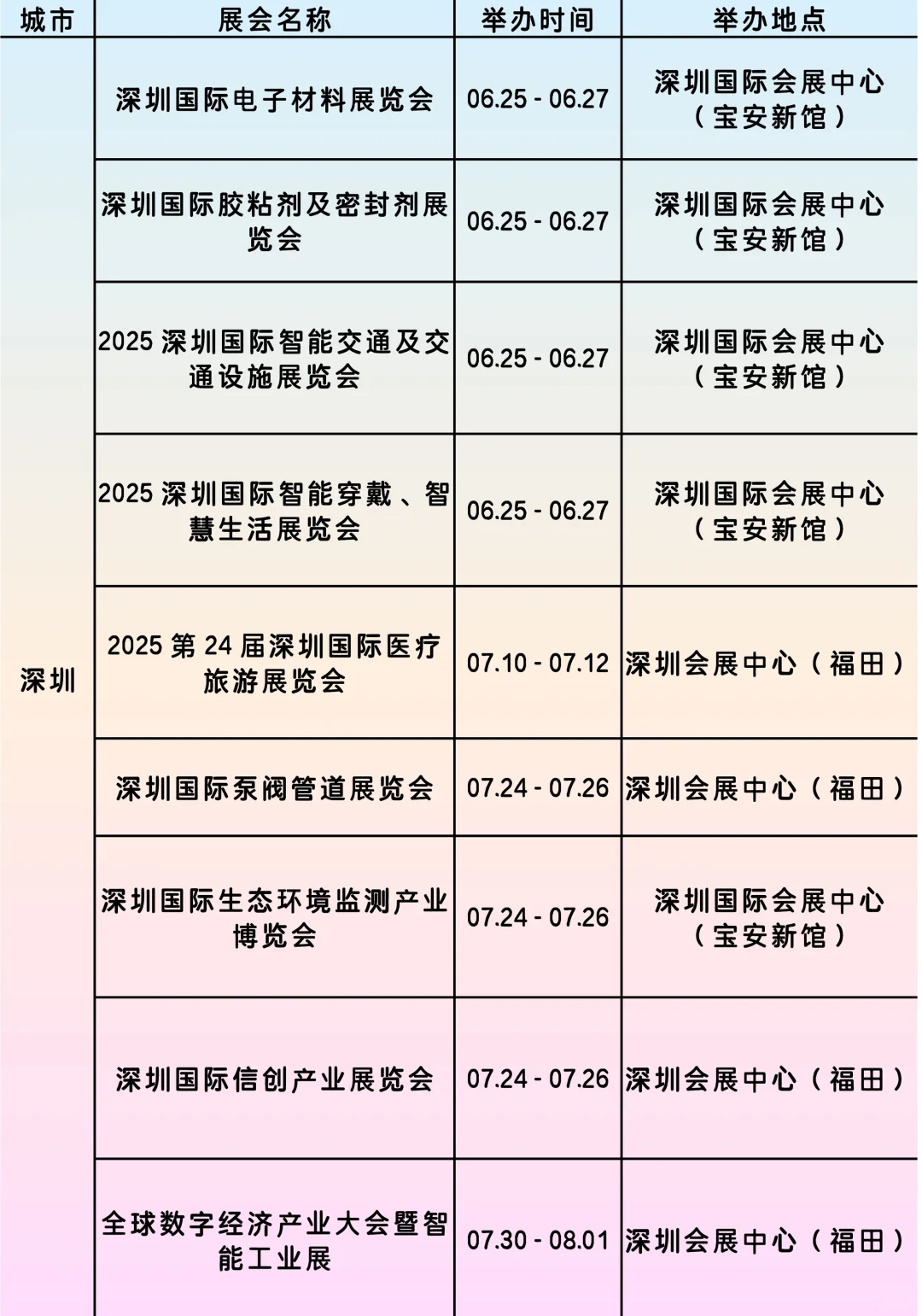 【快人一步】 2025深圳 5-7 月展会攻略来啦
