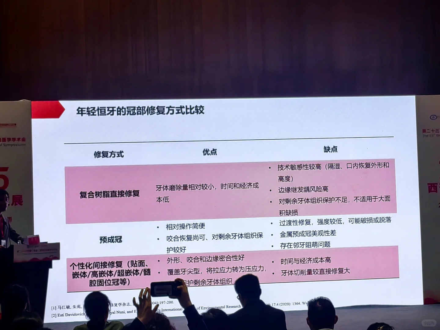 西部国际口腔展战利品！