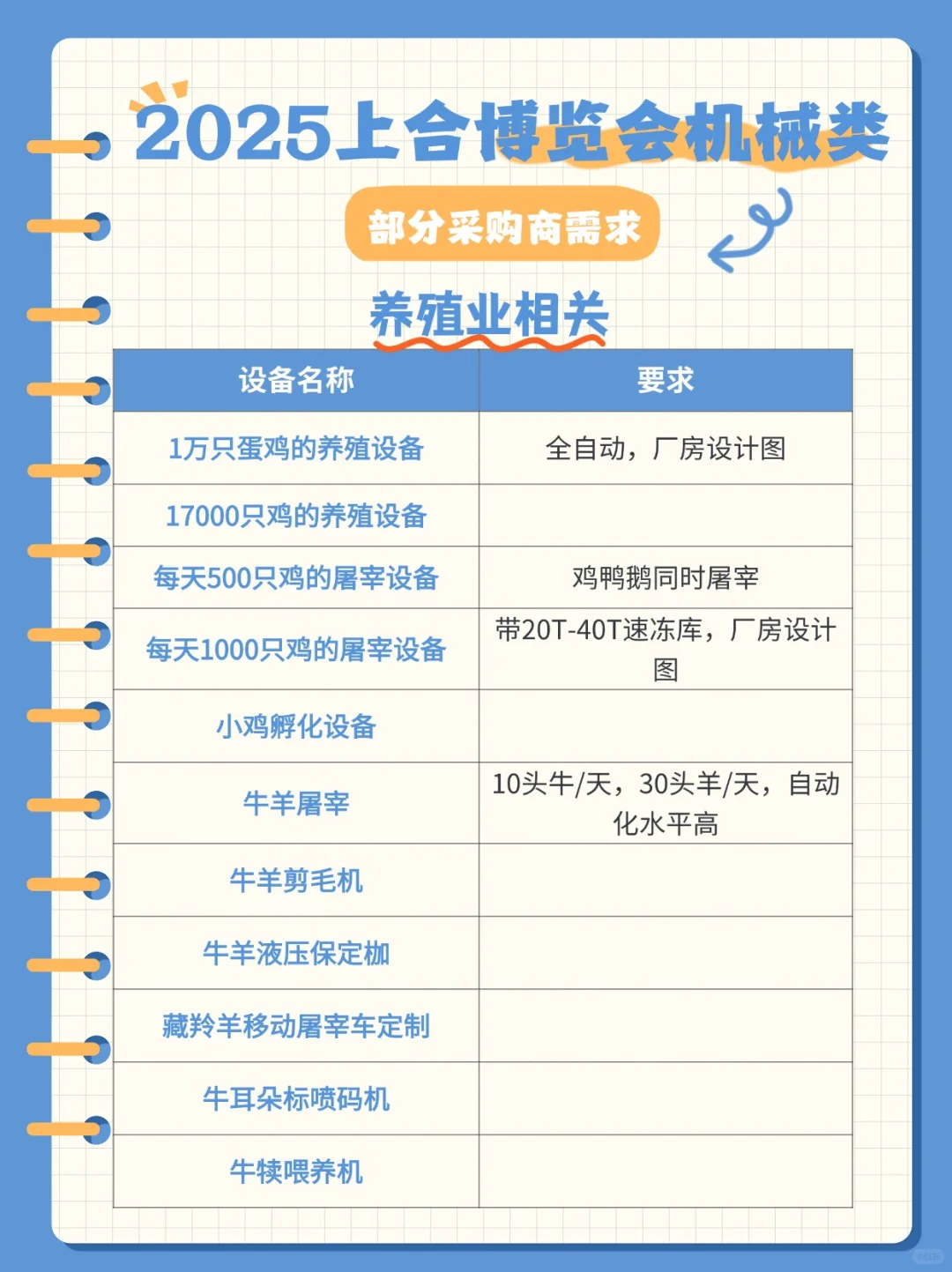 2025上合博览会需求来啦