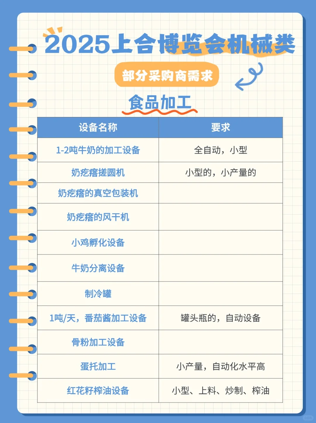 2025上合博览会需求来啦