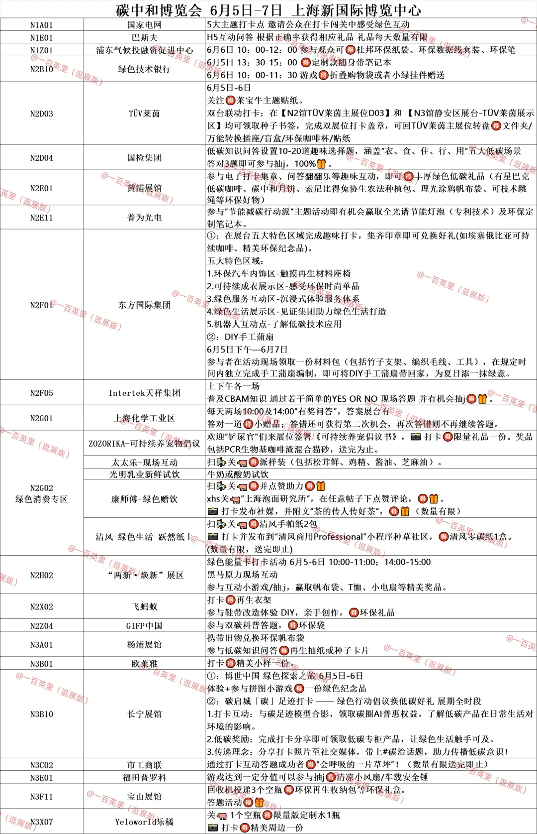 碳中和博览会 打卡攻略?