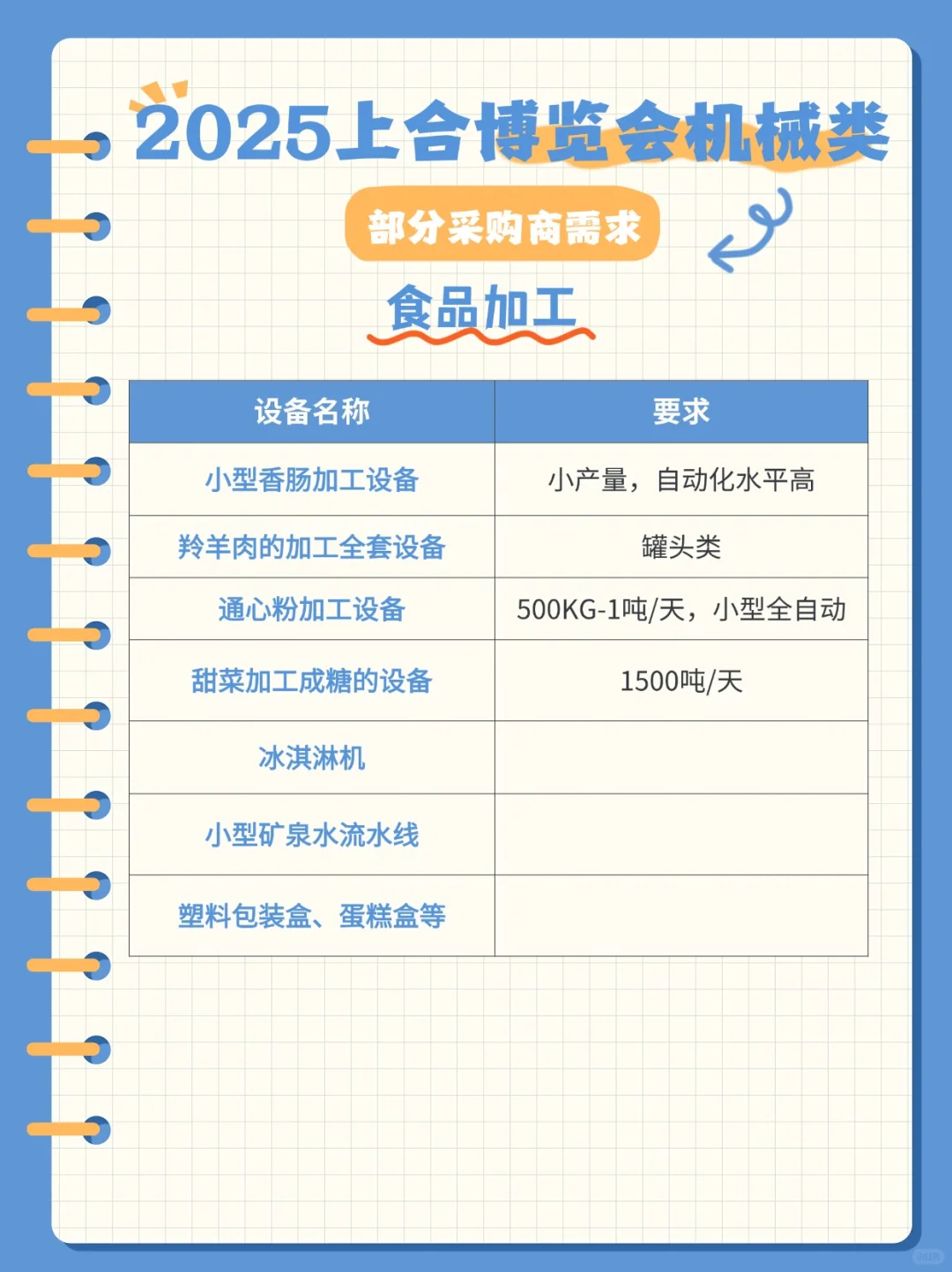 2025上合博览会需求来啦