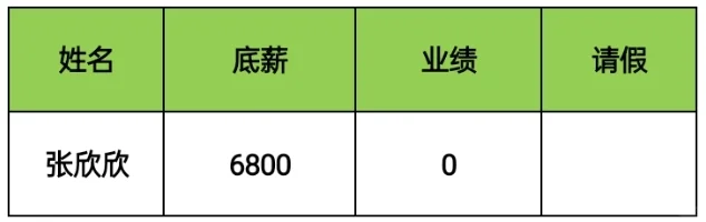 底薪6.8K半年没出单，脸皮薄自己离职了