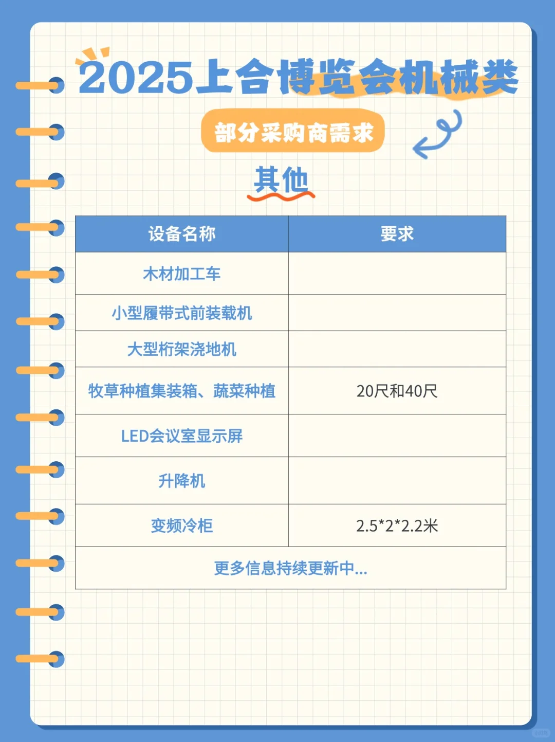 2025上合博览会需求来啦