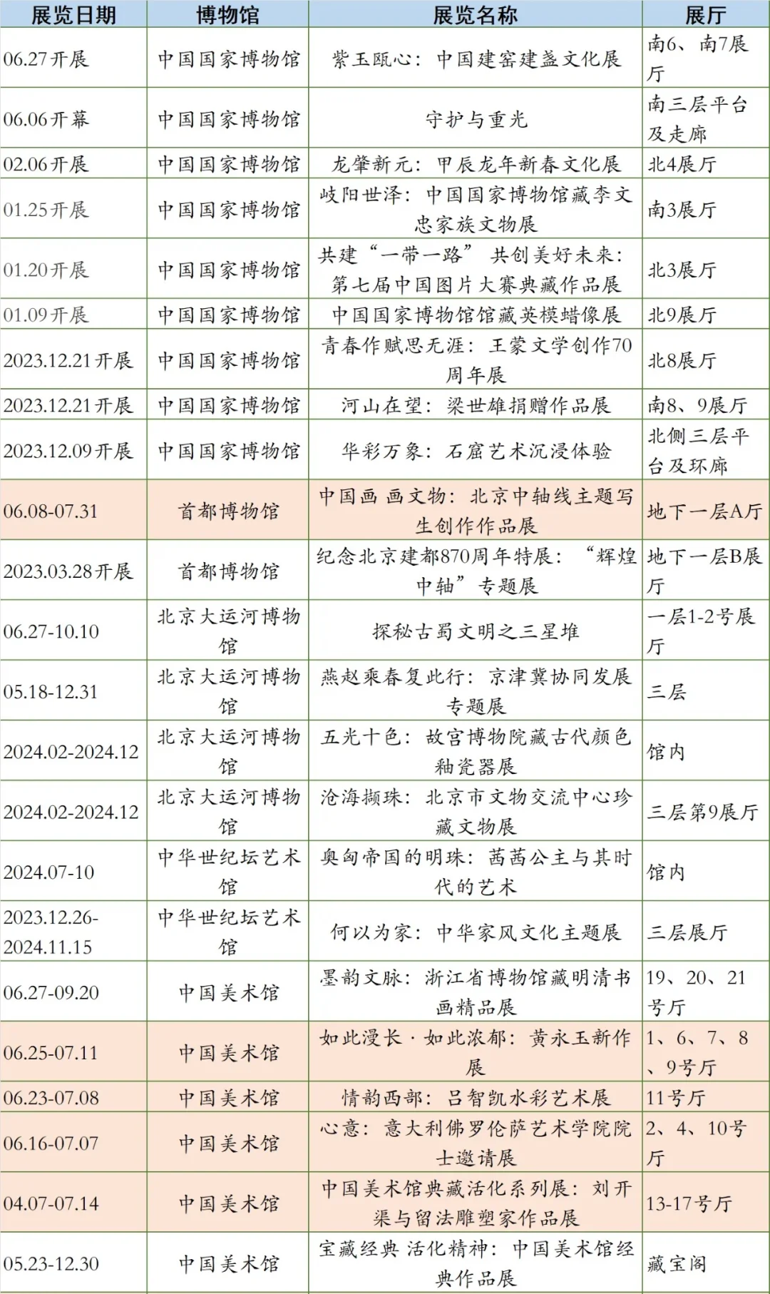 北京七月精彩展览合集