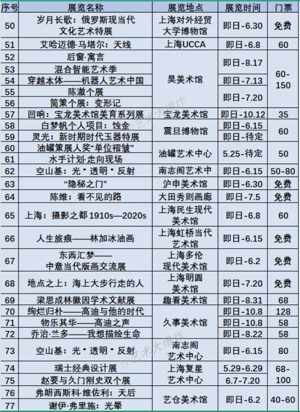 ?上海6月展览：共104场，56场免费?