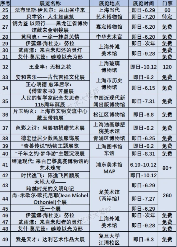 ?上海6月展览：共104场，56场免费?