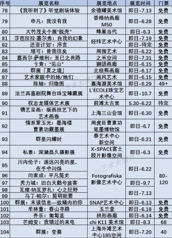 ?上海6月展览：共104场，56场免费?