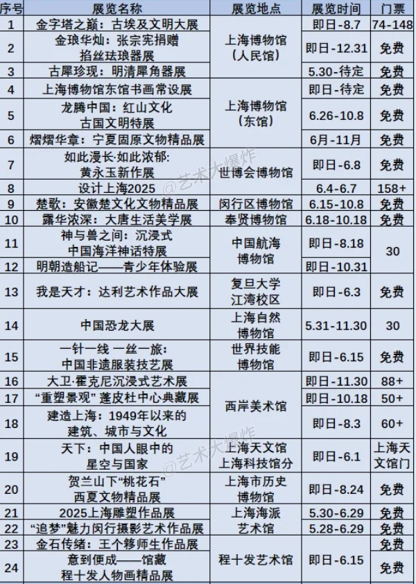 ?上海6月展览：共104场，56场免费?