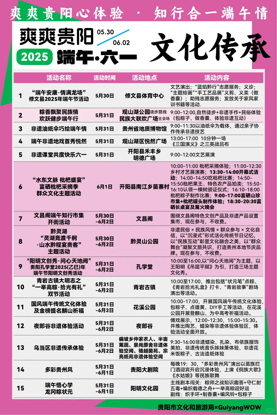 贵阳端午活动超全攻略? 看这篇就够了～