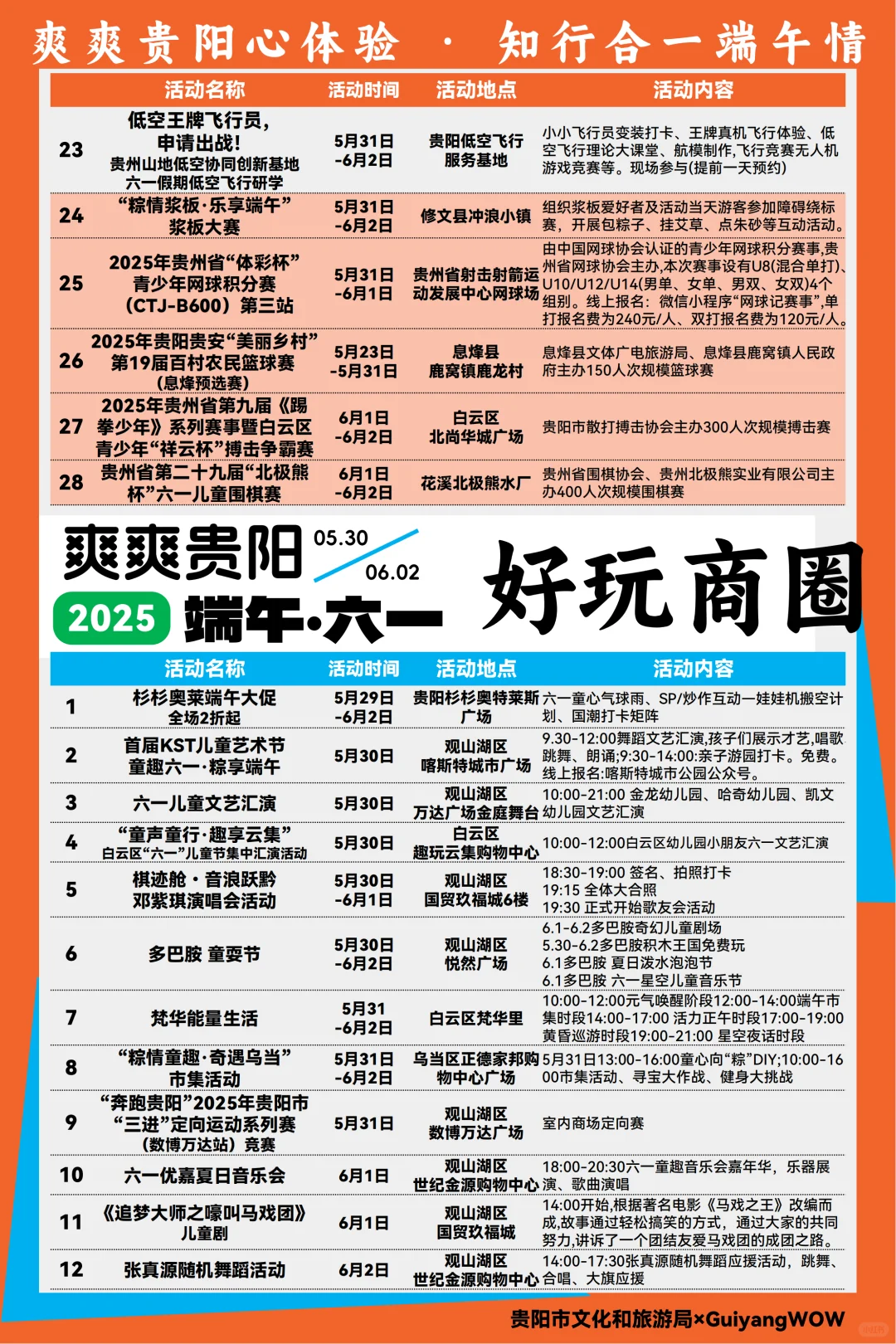 贵阳端午活动超全攻略? 看这篇就够了～