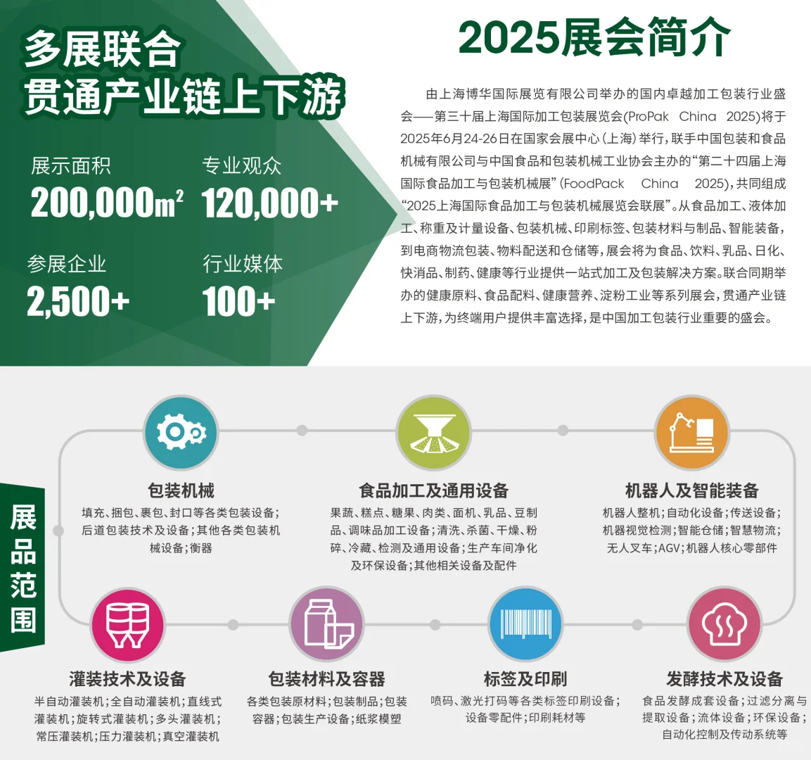 ?6.24-26 上海食品加工包装机械联展启幕